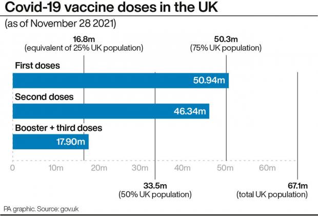Runcorn and Widnes World: Covid-19 vaccine doses in the UK. (PA)